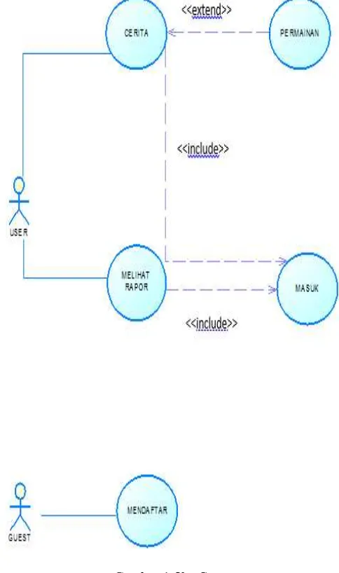 Gambar 1. Use Case 