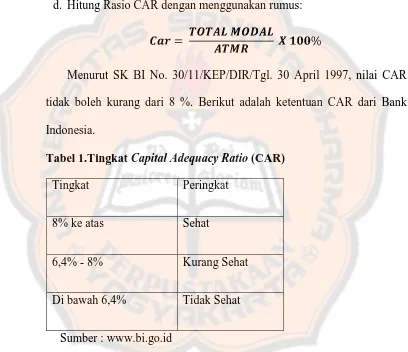 Tabel 1.Tingkat Capital Adequacy Ratio (CAR) 