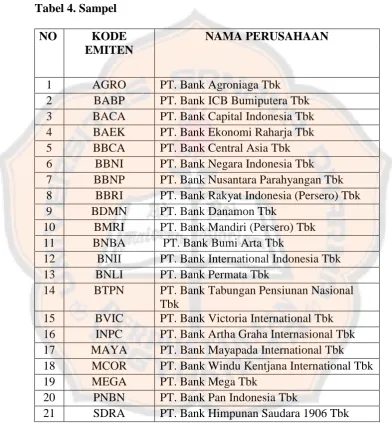 Tabel 4. Sampel 