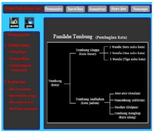 Gambar 4.4 Tampilan Pamilahe Tembung 