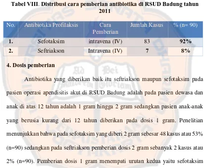 Tabel VIII. Distribusi cara pemberian antibiotika di RSUD Badung tahun 2011 