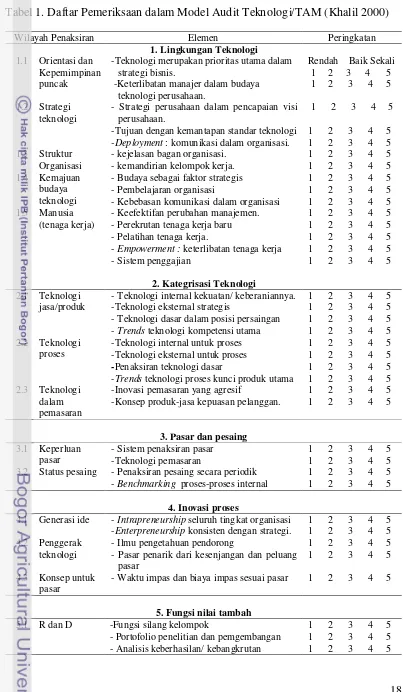 Tabel 1. Daftar Pemeriksaan dalam Model Audit Teknologi/TAM (Khalil 2000) 