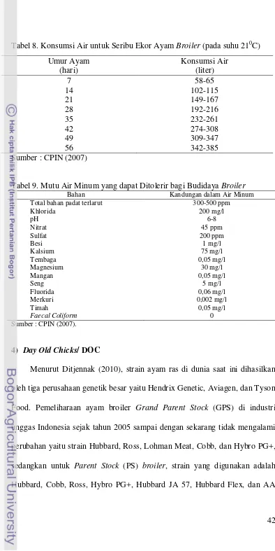 Tabel 8. Konsumsi Air untuk Seribu Ekor Ayam Broiler (pada suhu 210C) 