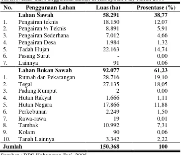 Tabel.6. Luas dan Penggunaan Lahan di Kabupaten Pati Tahun 2006  