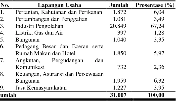 Tabel.9. Keadaan Penduduk Menurut Matapencaharian di Kabupaten Pati pada Tahun 2006 