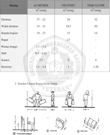 Tabel 2.2. Perbandingan Beberapa Standart Ukuran Ruang 