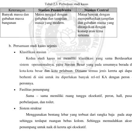 Tabel 2.3. Perbedaan studi kasus 