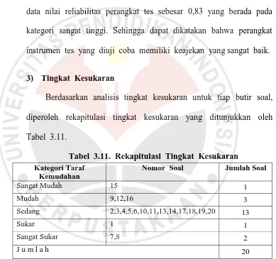 Tabel  3.11. 