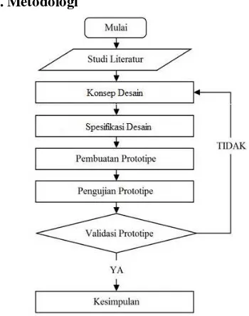 Gambar 3. Skema perencanaan prototipe steer by wire 