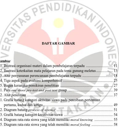 Gambar 2.1. Ilustrasi organisasi materi dalam pembelajaran terpadu  ............................