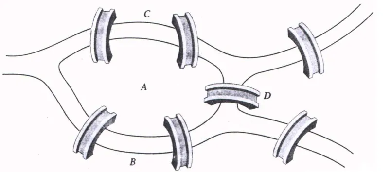 Gambar 1. Masalah Jembatan Königsberg 