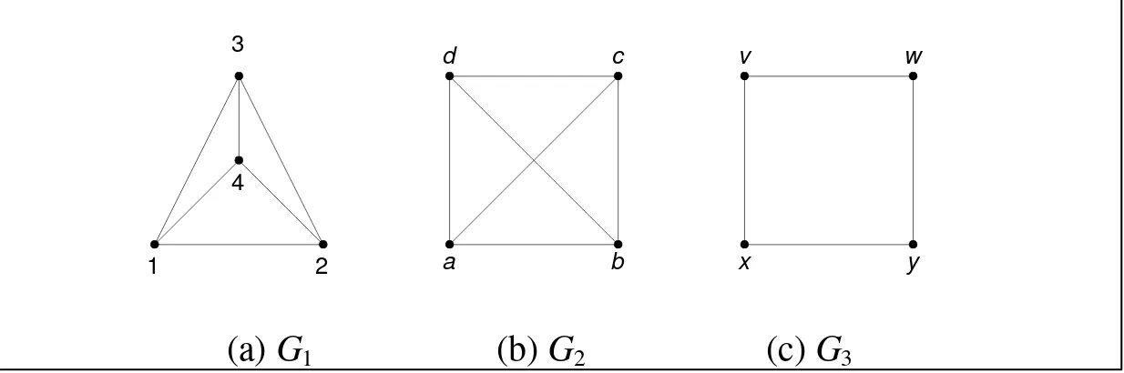Gambar 6.35  G1 isomorfik dengan G2, tetapi G1 tidak isomorfik dengan G3  