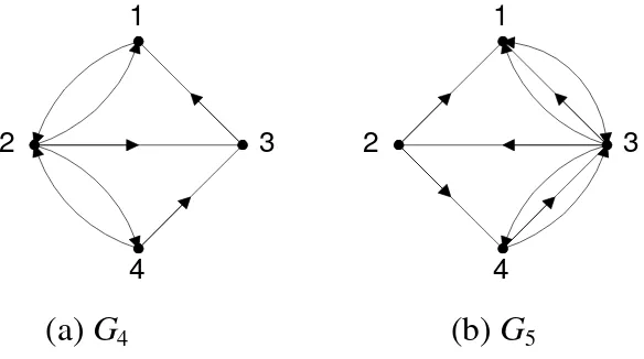 Gambar 3  (a) graf berarah, (b) graf-ganda berarah 