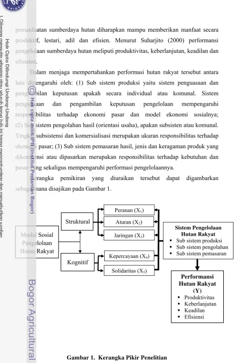 Gambar 1.  Kerangka Pikir Penelitian 