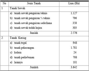 Tabel 9. Luas Tanah di Kecamatan Polokarto 