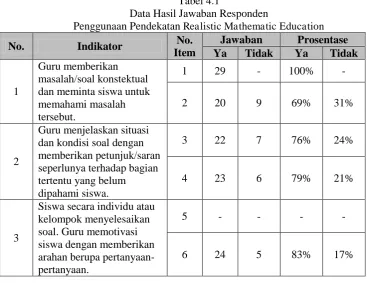 Tabel 4.1 Data Hasil Jawaban Responden 