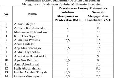 tabel diketahui bahwa jawaban responden  