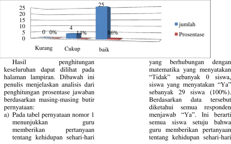 Tabel 4.3  Kategori variabel Pendekatan Realistic Mathematic Education 