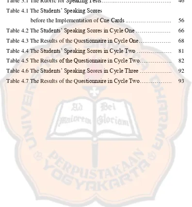 Table 4.1 The Students’ Speaking Scores 