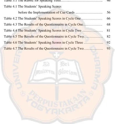 Table 4.1 The Students’ Speaking Scores 