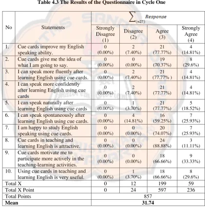 Table 4.3 The Results of the Questionnaire in Cycle One 