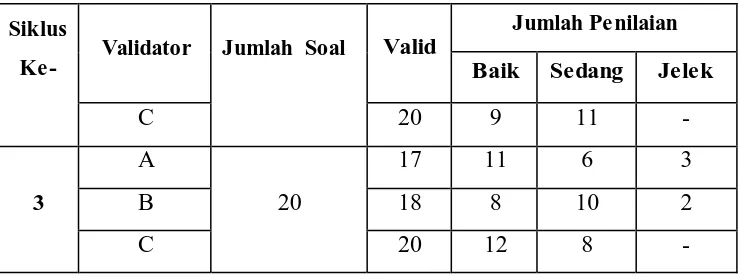 Tabel 3.3 Klasifikasi Validitas Butir Soal 