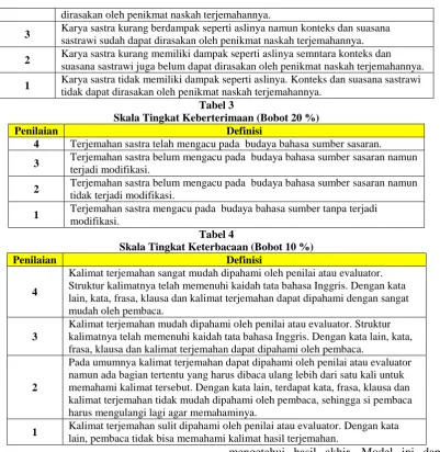 Tabel 4 Skala Tingkat Keterbacaan (Bobot 10 %) 
