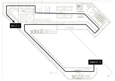 Gambar. 11. Jalur Sirkulasi Pengunjung Museum (Start – ke lantai 2) 