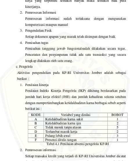 Tabel 4.1 Penilaian absensi pengelola KP-RI