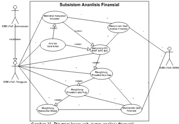 Gambar 15. Diagram kasus sub-sistem analisis finansial 