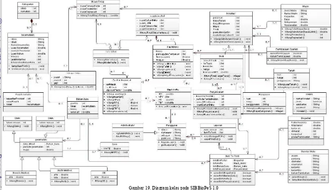 Gambar 19. Diagram kelas pada SIBBioPeS 1.0 