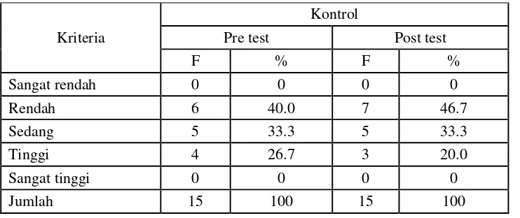 Tabel 1. Hasil Pretest dan Posttest Kelompok Eksperimen 