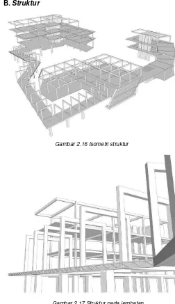 Gambar 2.16 Isometri struktur 