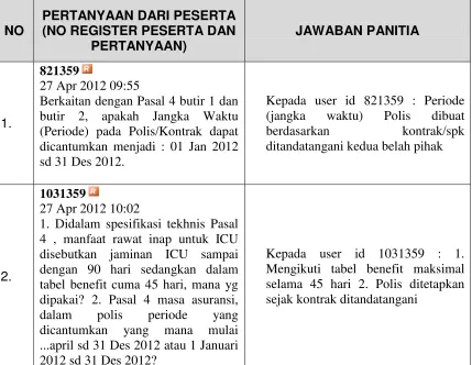 tabel benefit cuma 45 hari, mana yg 