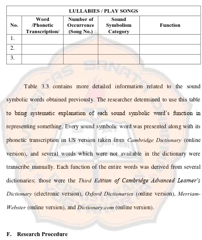 Table 3.3 List of Sound Symbolic Words in Lullabies / Play Songs  