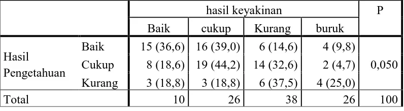 Saran Kesimpulan Dan Saran Pengetahuan Keyakinan Dan Penggunaan Antibiotik Pada Masyarakat 5518