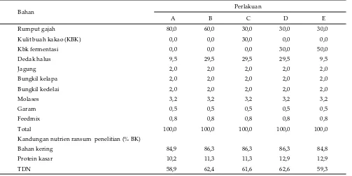 Tabel 1 Komposisi bahan pakan dan kandungan nutrien ransum percobaan (%)
