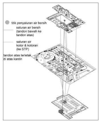 Gambar 2.13. Isometri Sistem Sanitasi 