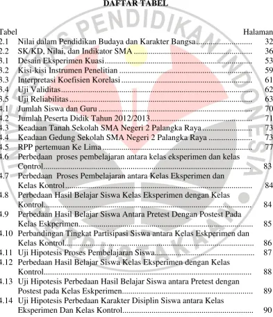 Tabel Halaman 
