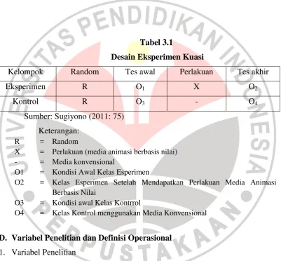 Tabel 3.1  Desain Eksperimen Kuasi 