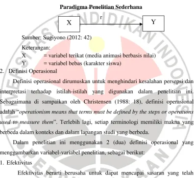 Paradigma Penelitian SederhanaGambar  3.1  