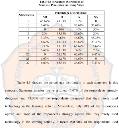 Table 4.3 Percentage Distribution of  
