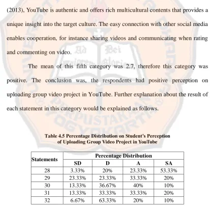 Table 4.5 Percentage Distribution on Student’s Perception  