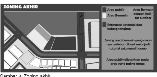 Gambar 6. Zoning site berdasarkan sifat 