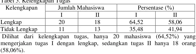 Tabel 5. Kelengkapan Tugas 