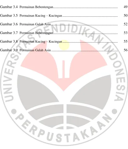 Gambar 3.3  Permainan Galah Asin ......................................................................