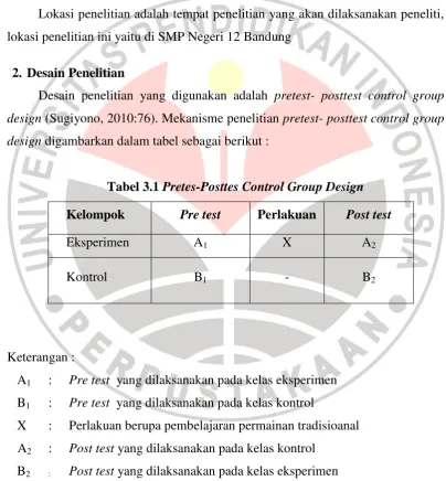 Tabel 3.1 Pretes-Posttes Control Group Design 