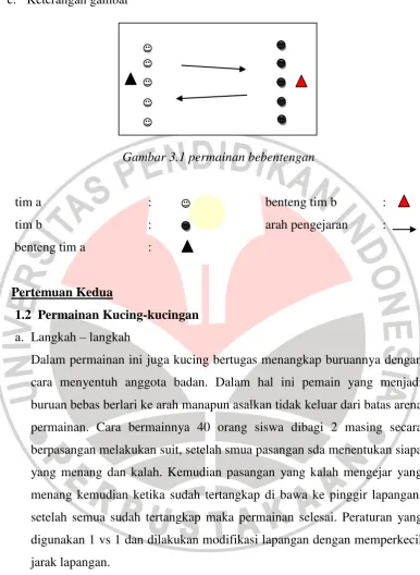 Gambar 3.1 Permainan Bebentengan 