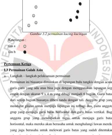 Gambar 3.2 Permainan kucing – kucingan 