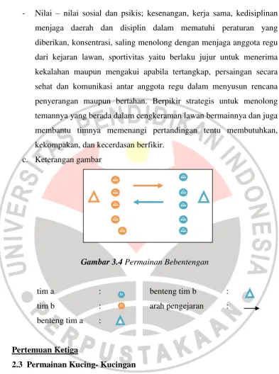 Gambar 3.4 Permainan Bebentengan 